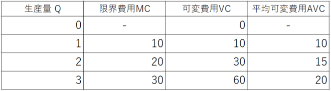限界費用と平均可変費用2