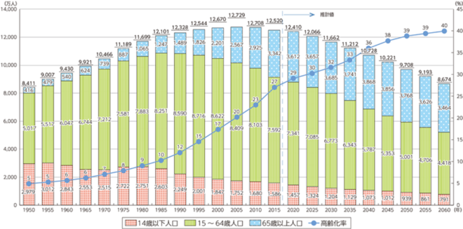 日本人口推移