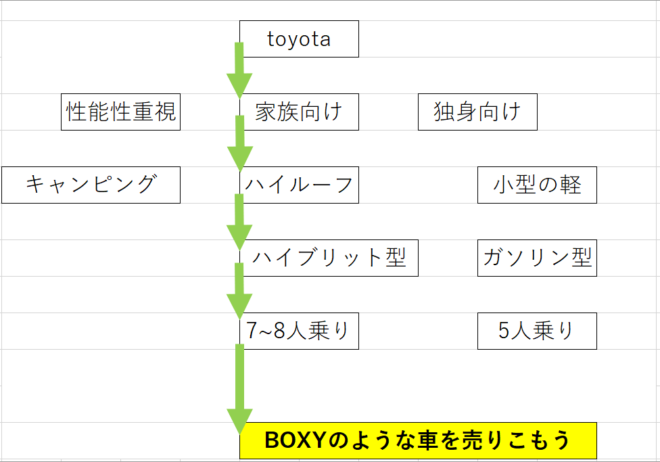 セグメンテーションの絞り込み例